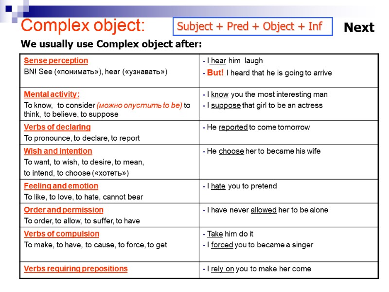 Complex object: We usually use Complex object after:  Next Subject + Pred +